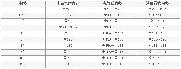 气涨轴 -简介